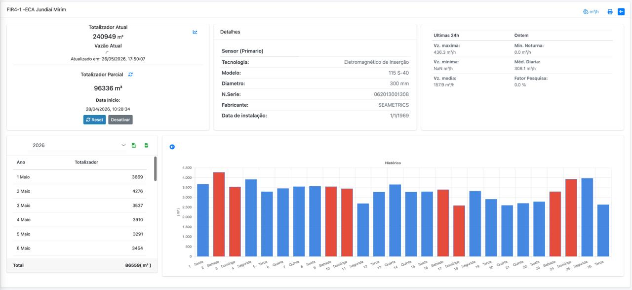 Painel ECOWEB + SIDECC-R — monitoramento em tempo real